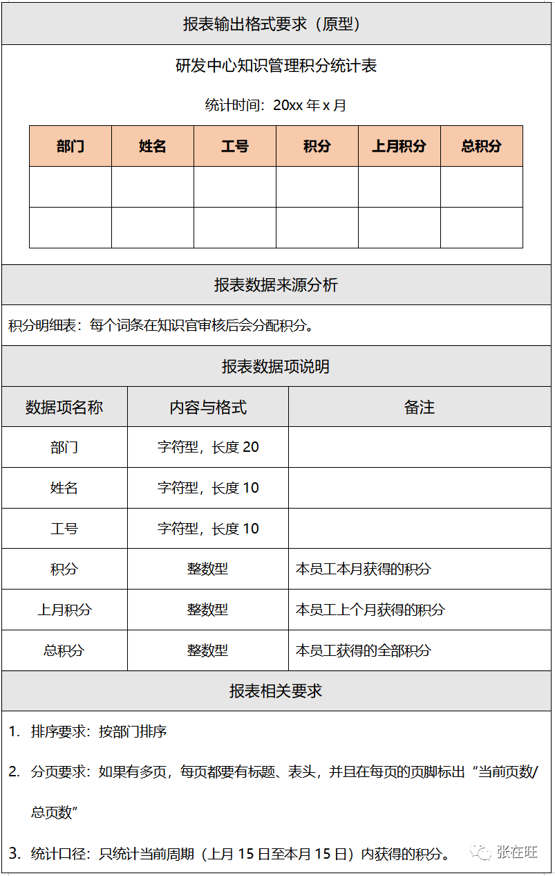 【深度案例】如何从0到1做一个B端产品？